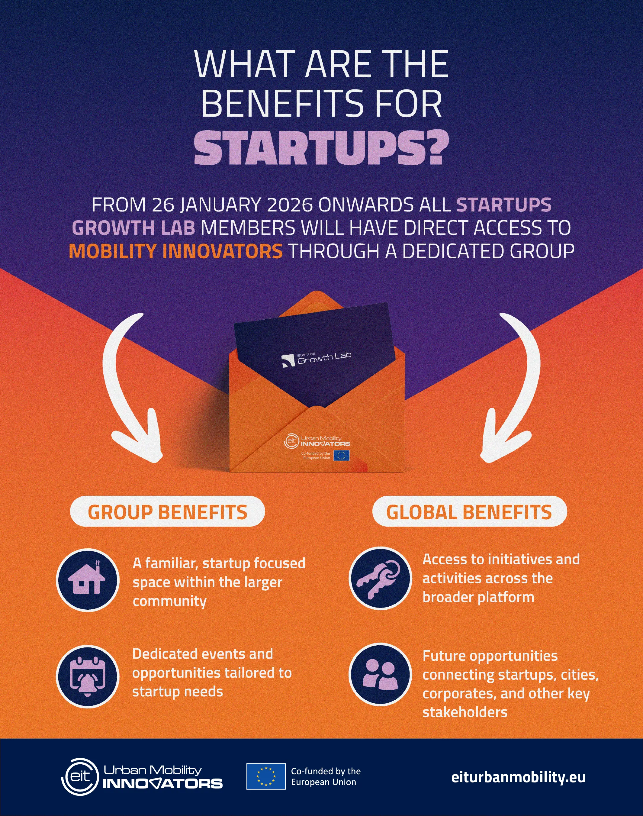 Join the community for Mobility Startups:Growth Lab EIT Urban Mobility ...